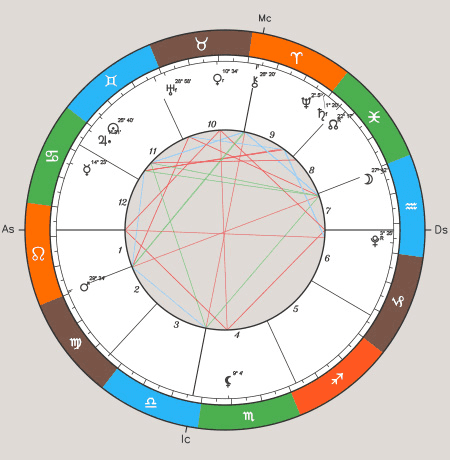 Birth chart calculator interface